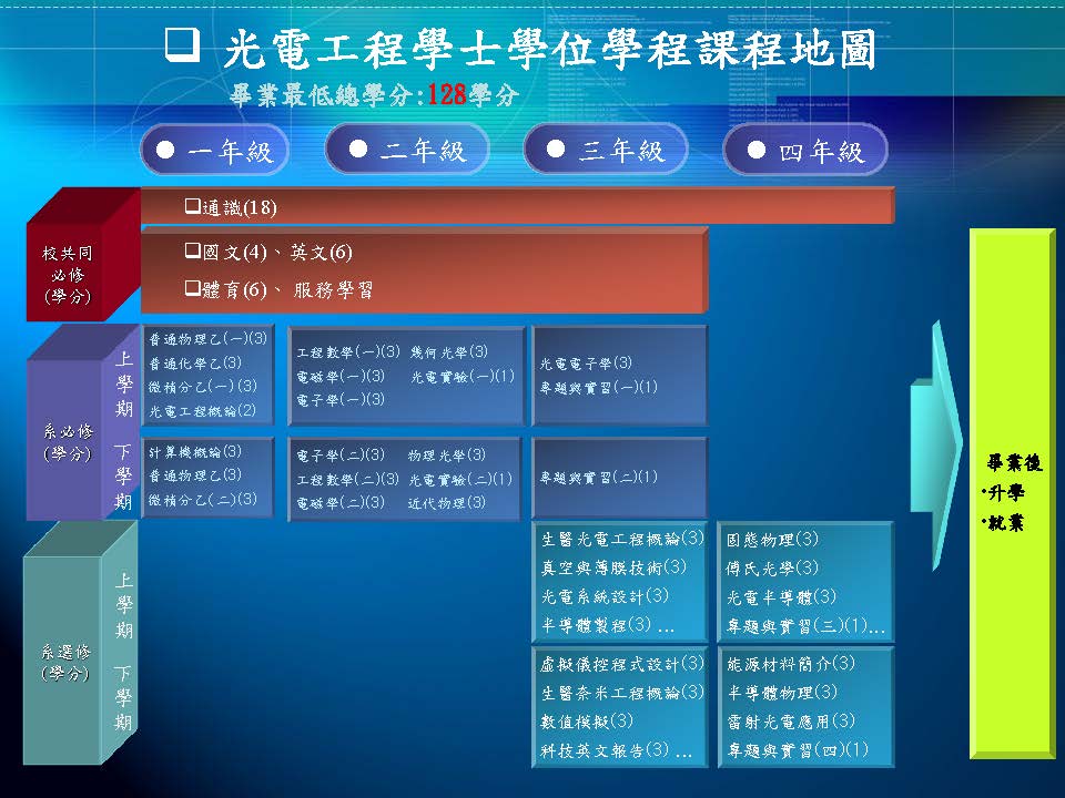 課程規劃